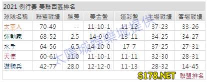 運彩分析